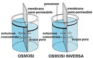 osmosi inversa